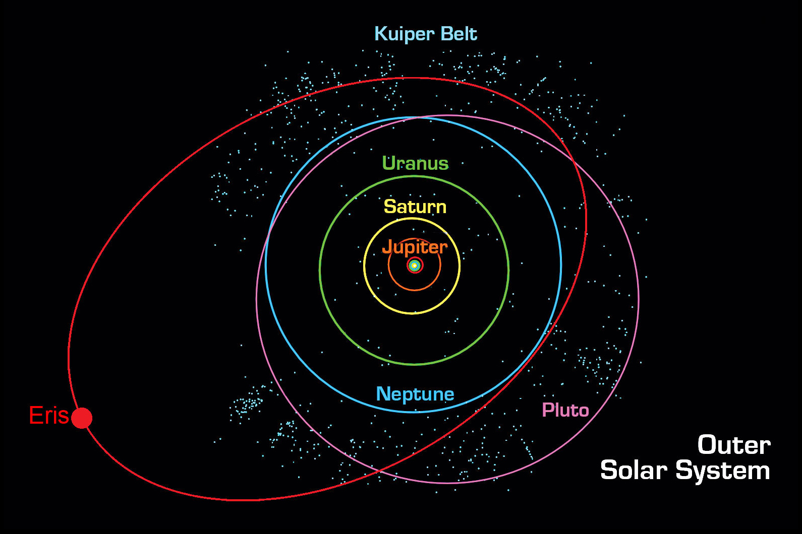 Eris Dwarf Planet In Kuiper Belt Past Pluto Geography Exploration