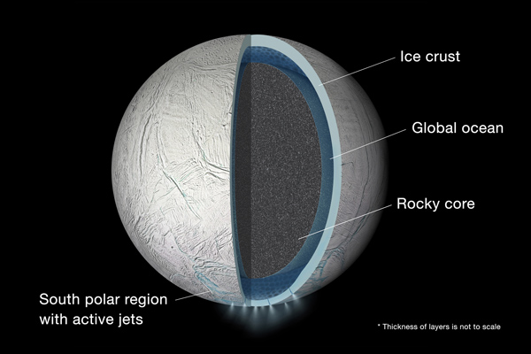 A model of the interior of Enceladus