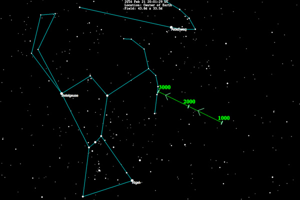 One hypothetical path through the sky of Planet X near aphelion (marked green)
