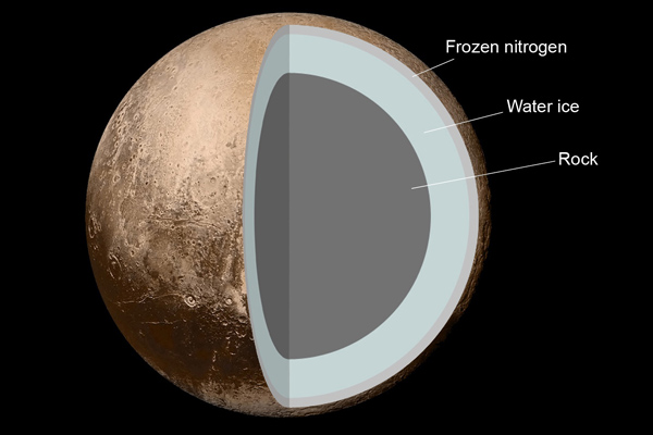 Internal Structure of Pluto