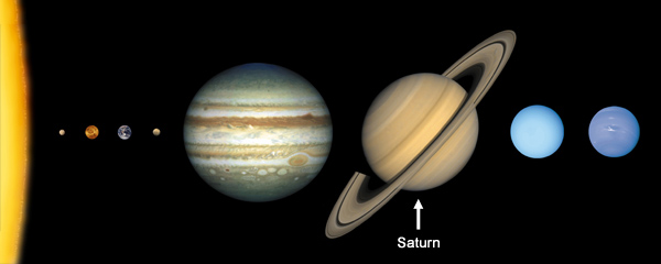 Position of Saturn in the Solar System
