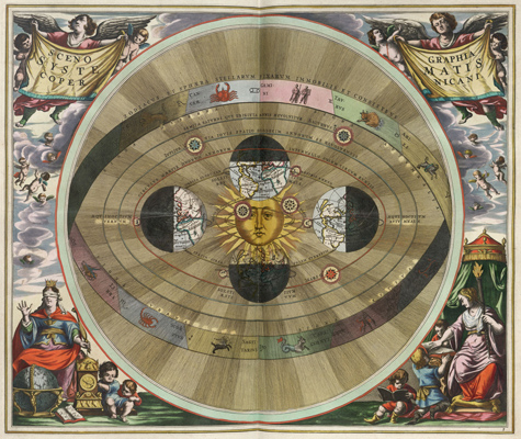 Scenography of the Copernican world system