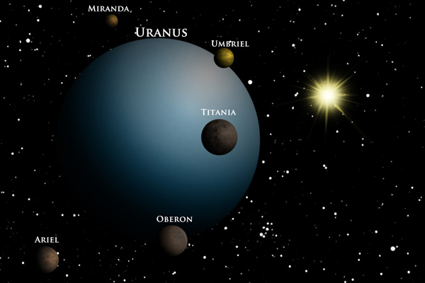 Uranus and its 5 satellites