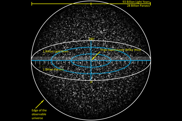 Visualization of the whole observable universe