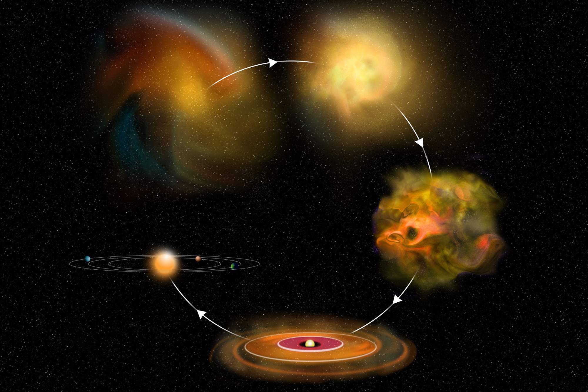 Solar System How It Was Formed The Sun Planets Asteroid