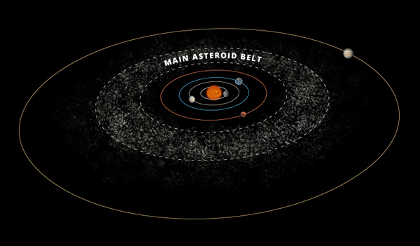Asteroid Belt Illustration