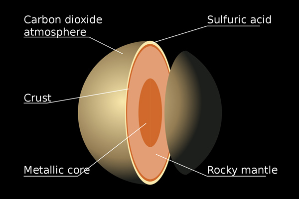 Cutaway diagram of possible internal structure