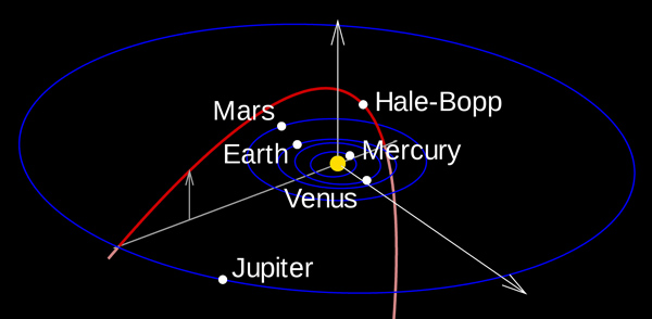 Hale-Bopp at perihelion on April 1, 1997