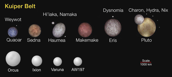 Largest Kuiper Belt objects