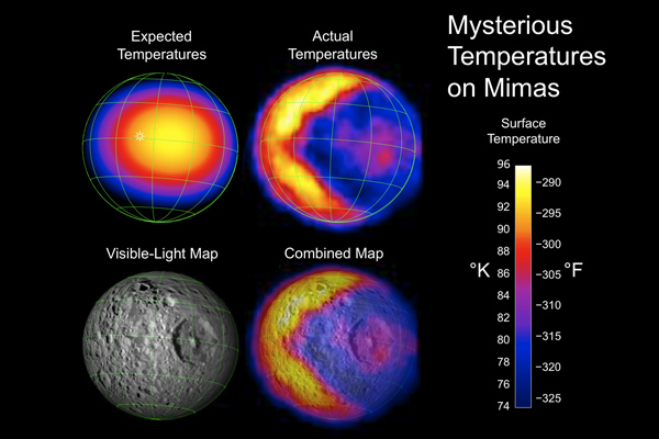 Misterious Temperatures on Mimas