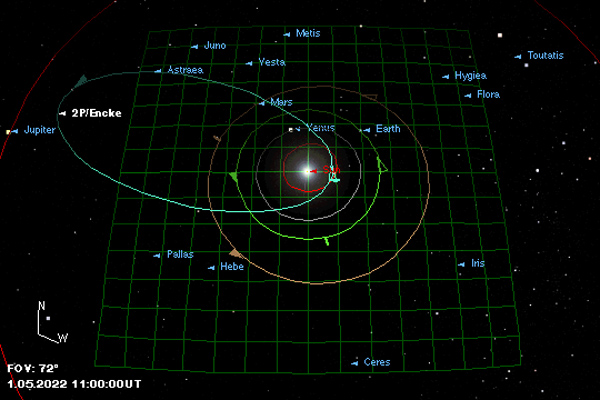 Orbit of Comet Encke