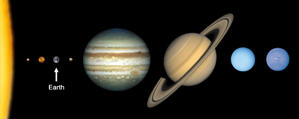 Position of Earth in the Solar System