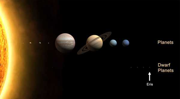 Position of Eris in the Solar System