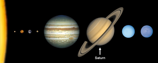 Saturn – 6th planet from sun, ringed planet, gas giant, 2nd largest planet