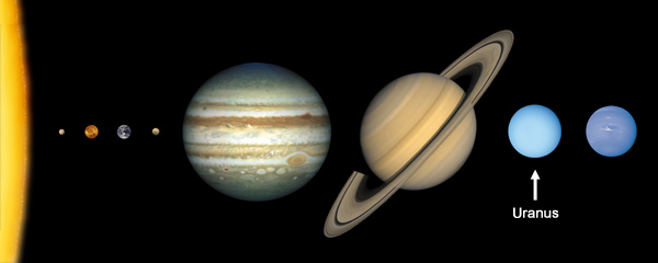 Position of Uranus in the Solar System
