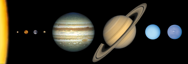 Primary Planets to scale