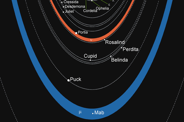 Rings of Uranus