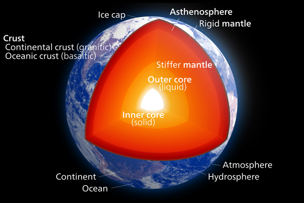 Structure of the Earth