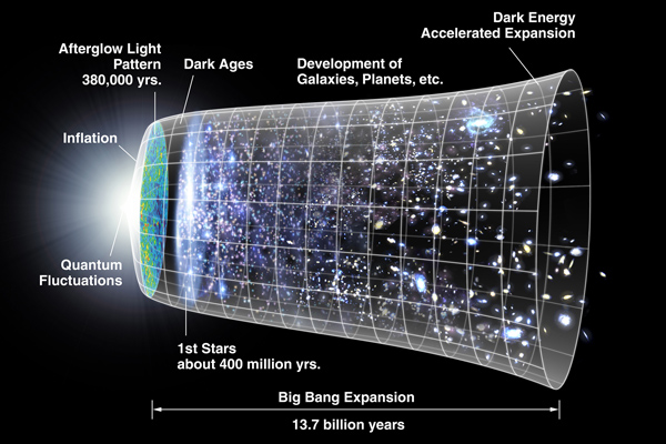 The expansion of the Universe