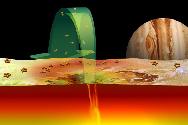 The Role of Sulfur in Io's Volcanoes