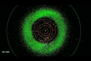 Asteroid Discovery From 1980-2010